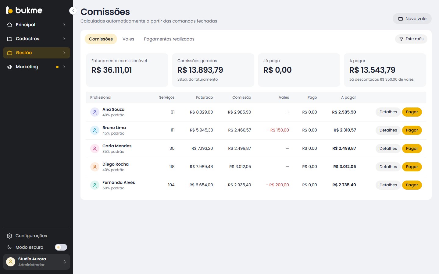 Tela de comissões com o valor a pagar de cada profissional no mês
